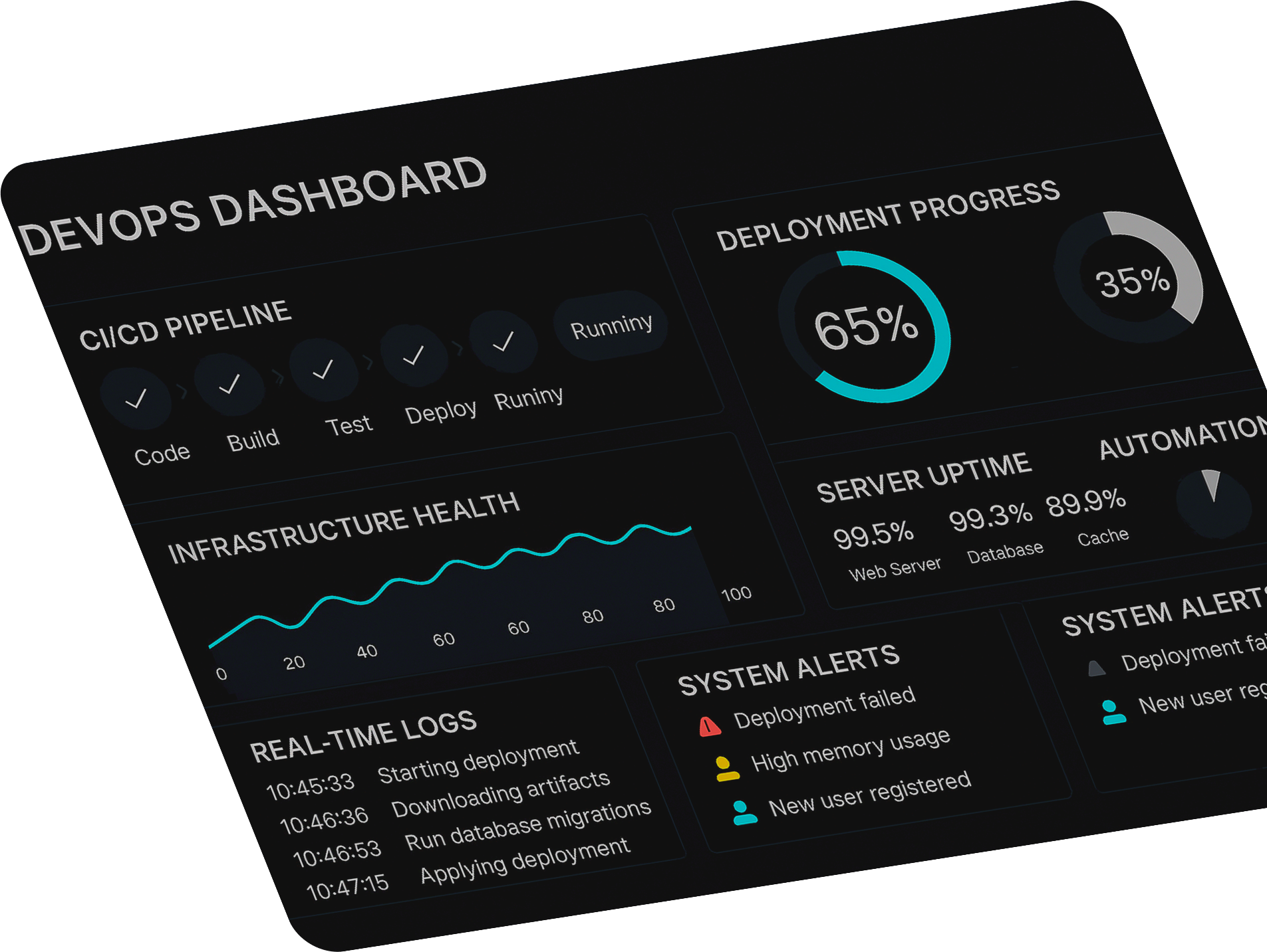 DevOps Overview