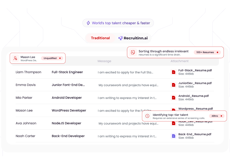 Recruitinn vs traditional resume screening — faster, more consistent shortlisting